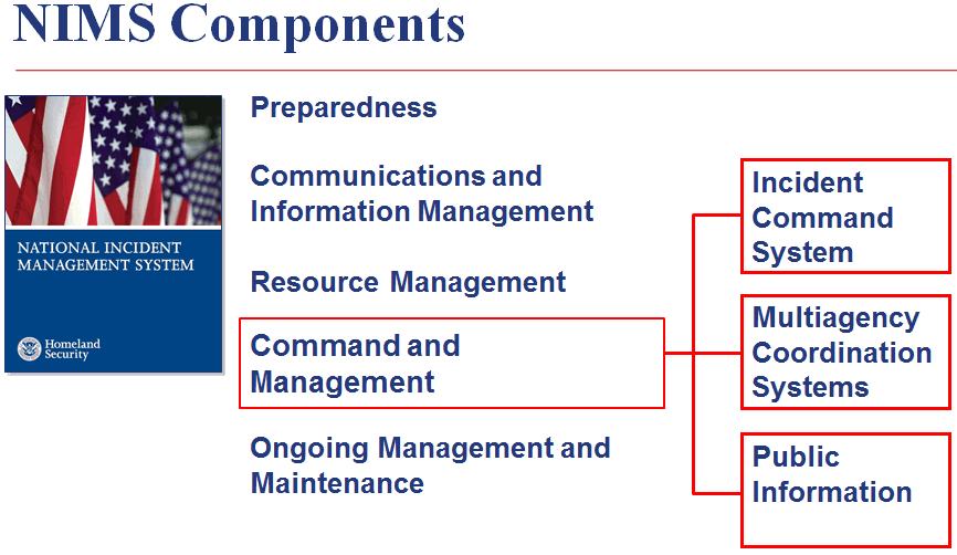 Components of the National Incident Management System