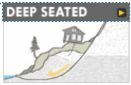 Deep Seated Landslide Diagram