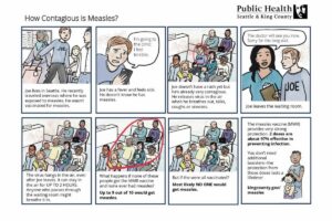 Comic strip of a Seattleite getting spreading measles and discussing how highly contagious it is and that the risk of being infected is drastically lowered by getting vaccinated.